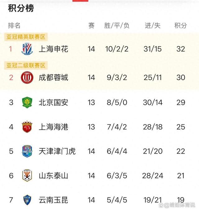 关于北京国安主场大胜天津泰达，保持不败的信息