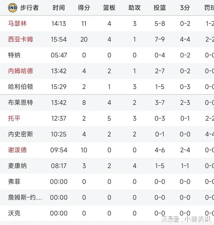 九游网页版入口-关于步行者再得胜，绝地输出豪取两连保送的信息